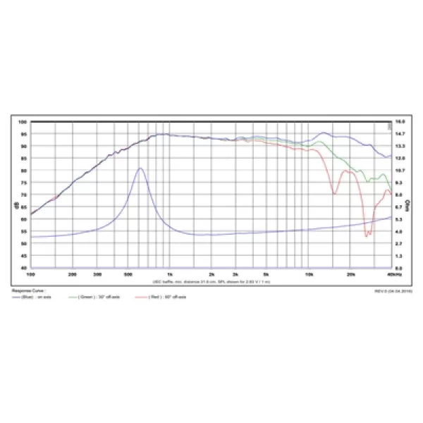 SB Acoustics SB29SDAC-C000-4 Tweeter