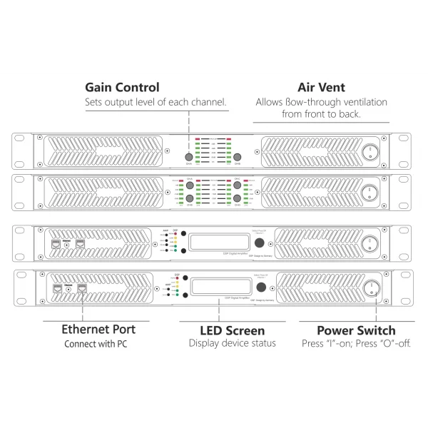 Sinbosen D2-4000 2x7800W 4-ohm Power Amplifier
