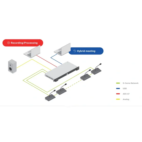 Televic D-Cerno CU Center Unit (Maks 50 Adet)