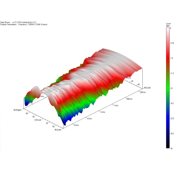 VUE audiotechnik a-10 BLACK 10 Full Range Pasif Hoparlör 450/900W