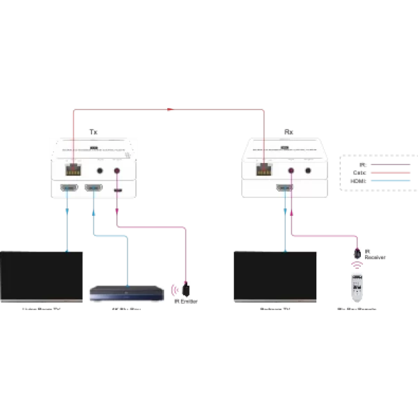 WOX NPGEX80 HDMI TX/RX Extender 120mt. 4K HDCP 1.4, Transmitter / Receiver