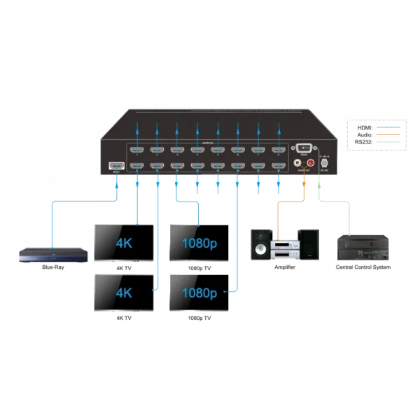 Woxcon SUH116-H2 1x16 HDMI Splitter, 4K 60Hz AOC ve Downscaling 1/16 HDMI Çoklayıcı