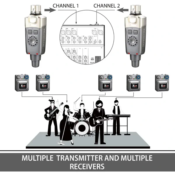 Xvive XV-U4 Kablosuz in-ear Monitör Sistemi