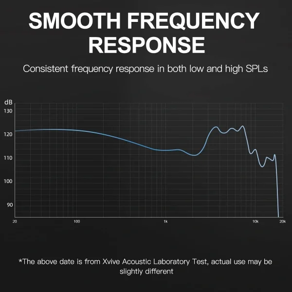 Xvive XV-U45T9 Kablosuz In-Ear Monitör Sistemi + Monitör Kulaklık içerikli Set