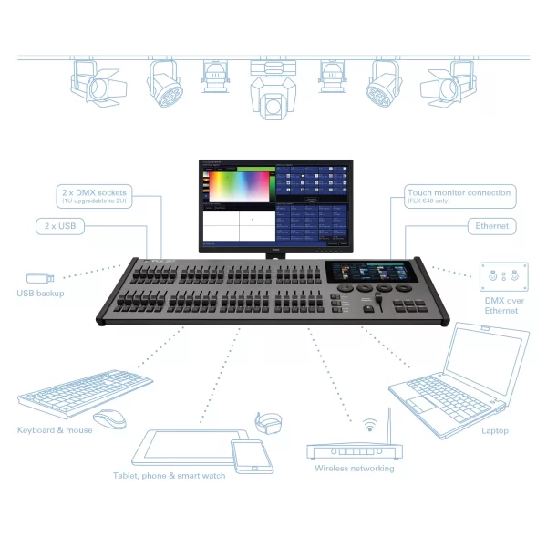 ZERO 88 FLX S48 Işık Kontrol Konsolu 48 Fader 1024 Kanal