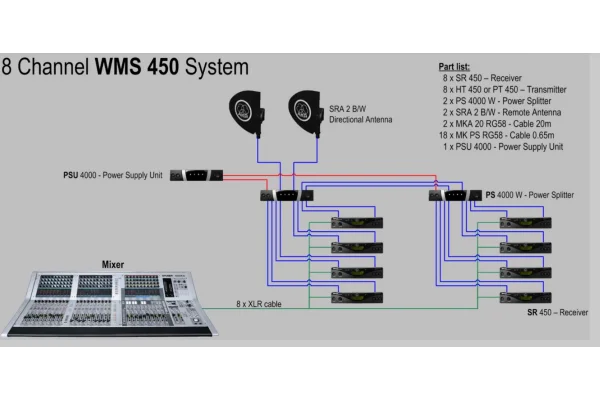 AKG PSU 4000 Central Power Supply for Antenna System WMS450-WMS4500