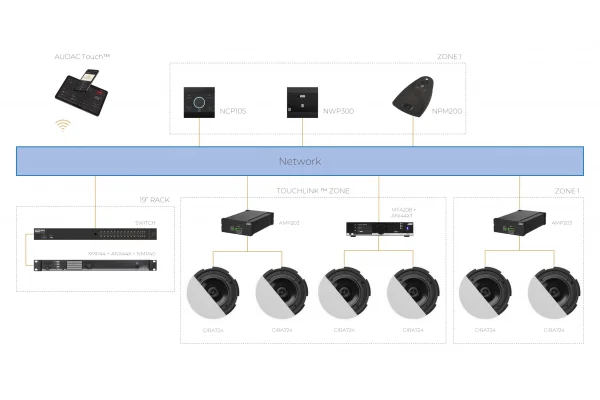 Audac Luna-F Flexible network audio matrix processor