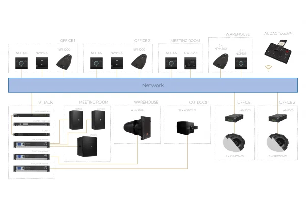 Audac Luna-F Flexible network audio matrix processor