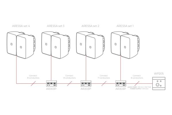 Audac WP220 Universal wall panel - Bluetooth receiver input - 80 x 80 mm