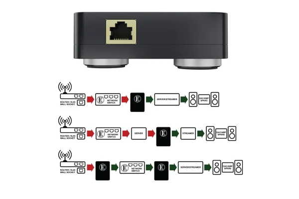 Chord EE 1 PLUS Network Düzenleyici