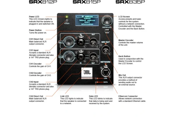 JBL SRX835P 15 3-yollu Aktif Hoparlör 137-dB