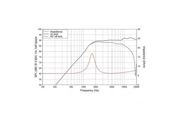 Lavoce Tn101.00 Dome Tweeter