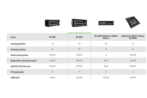 Mackie DL16S 16 Kanal Dijital Mikser