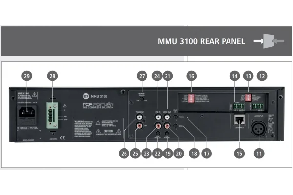 RCF MMU 3100 Konferans Sistemi Merkez Ünitesi CAT5 Bağlantı, 160W/100V Mixer-Ampli
