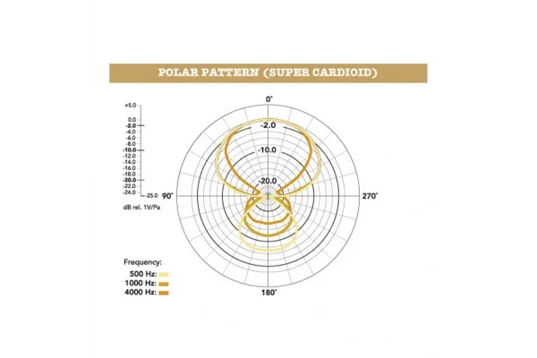 RODE NTG2 Shotgun mikrofon - Uzun