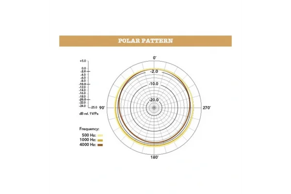RODE Reporter Profesyonel röportaj mikrofonu
