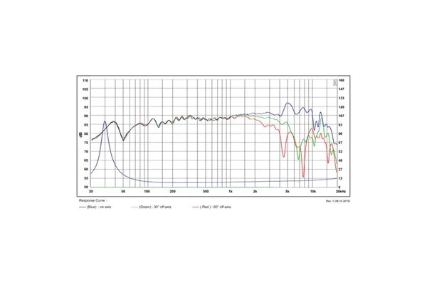 SB Acoustic SATORI MW16TX-8 6.5 Midwoofer
