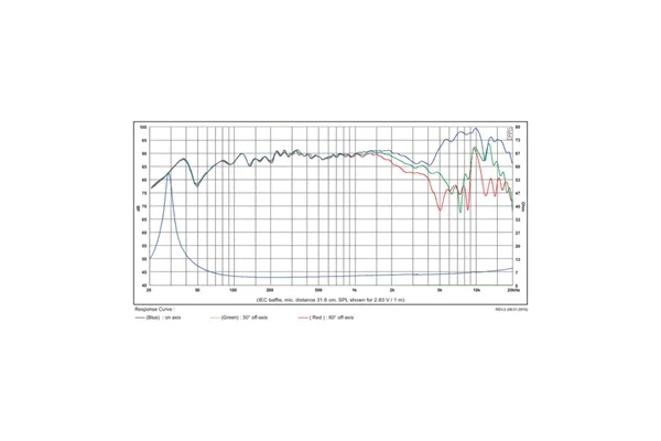 SB Acoustic SB17CAC35-4 Seramik Midwoofer