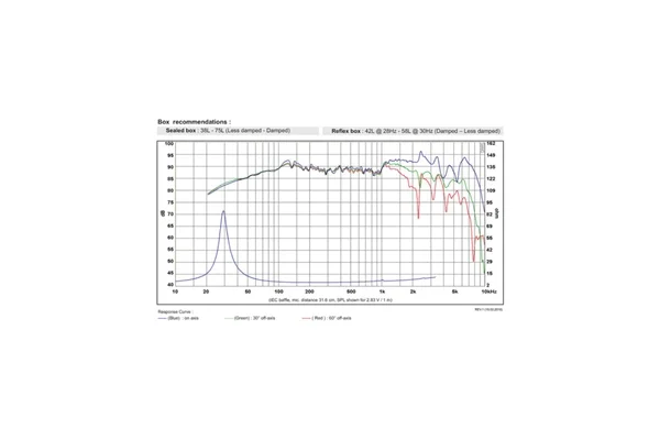 SB Acoustic SB23NRXS45-8 Norex Woofer
