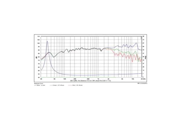 SB Acoustics SATORI MR16P-4 Midrange
