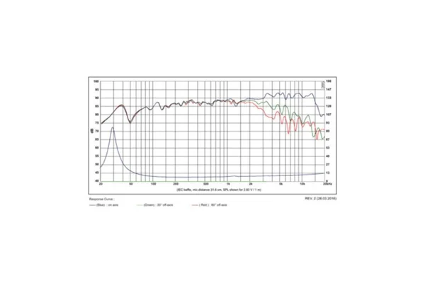 SB Acoustics SATORI MW16P-8 Midwoofer