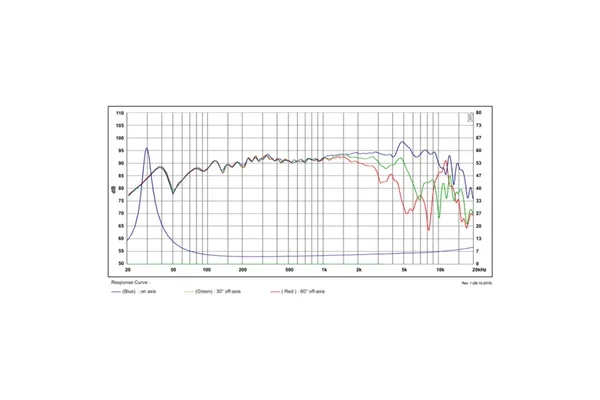 SB Acoustics SATORI MW16TX-4 Midwoofer