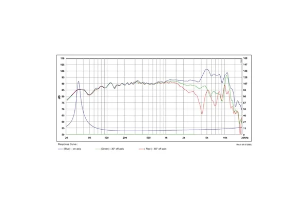 SB Acoustics SATORI MW19TX-8 Textreme Midwoofer