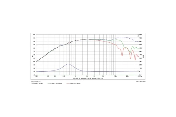 SB Acoustics SATORI TW29RN-B-8 Tweeter