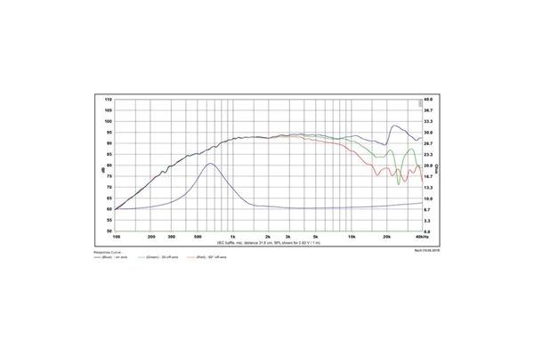 SB Acoustics SATORI TW29TXN-B-8 Tweeter