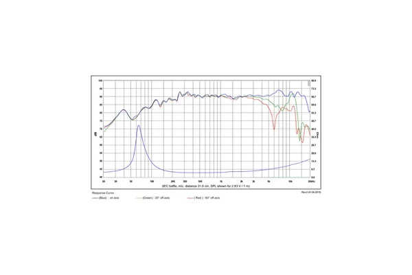 SB Acoustics SB12MNRX2-25-4 / NOREX