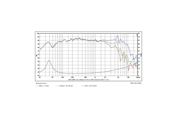 SB Acoustics SB16PFCR25-4 Paper Midwoofer