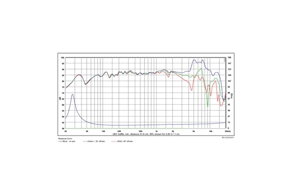 SB Acoustics SB17CRC35-8 Carbon Midwoofer