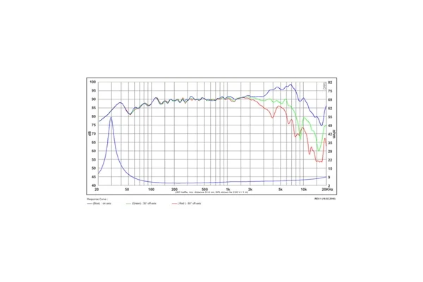 SB Acoustics  SB17MFC35-4 Midwoofer