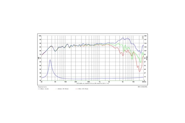 SB Acoustics  SB17MFC35-8 Midwoofer