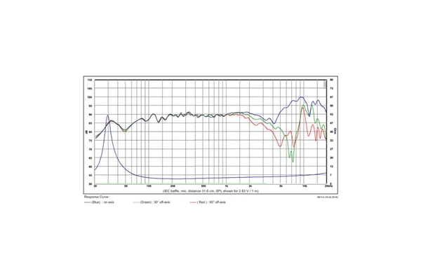 SB Acoustics SB17NBAC35-4 midwoofer