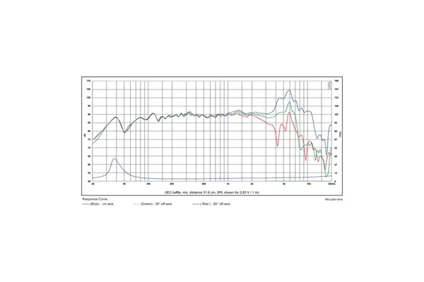 SB Acoustics SB17NRX2C35-4 Norex Midwoofer