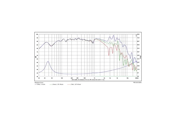 SB Acoustics SB20PFCR30-4 Kağıt Woofer