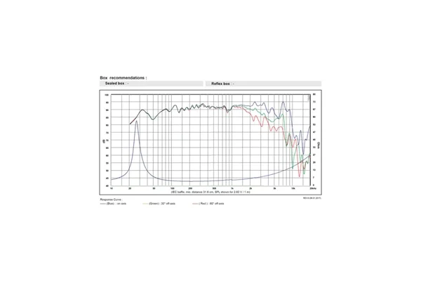 SB Acoustics SB23NRXS45-4 Norex Woofer