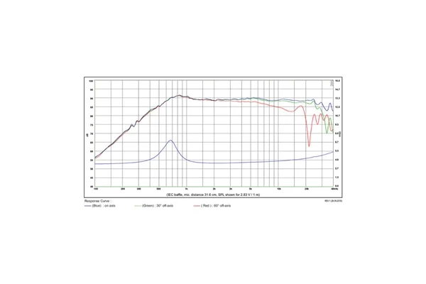 SB Acoustics SB26CDC-C000-4 Seramik Tweeter