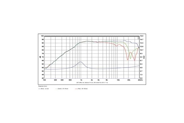 SB Acoustics SB26STCN-C000-4 Dome Tweeter