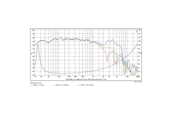 SB Acoustics SB29NRX75-8 Woofer