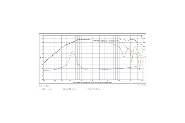 SB Acoustics SB29RDAC-C000-4 Tweeter