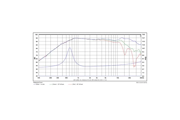 SB Acoustics SB29SDAC-C000-4 Tweeter
