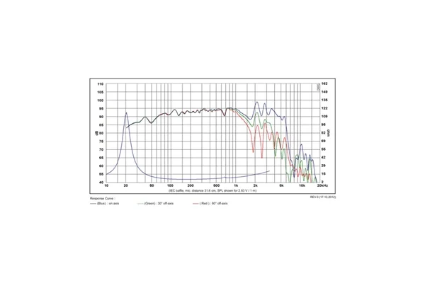 SB Acoustics SB34NRXL75-8 Norex Woofer