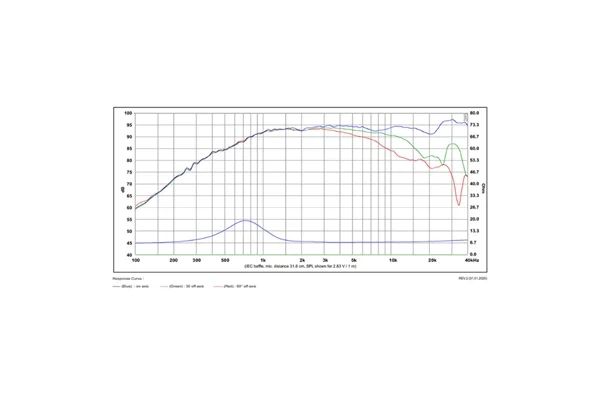 SB Acoustics TW29BN-B-8 Satori Beryllium Tweeter