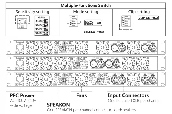 Sinbosen D2-3000 2x5000W 4-ohm Power Amfi
