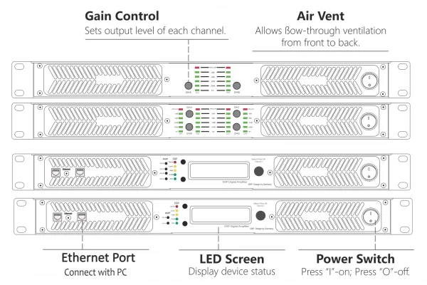 Sinbosen D2-4000 2x7800W 4-ohm Power Amfi