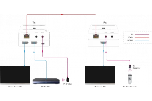 Woxcon NPGEX80 HDMI TX/RX Extender 120 metre | 4K HDCP 1.4, Alıcı-Verici Seti