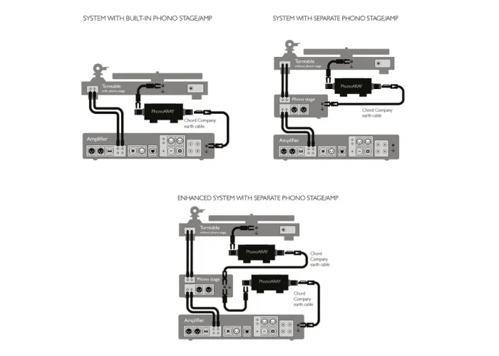 Chord PHONOARAY Pikap İçin Pasif Topraklama Ünitesi