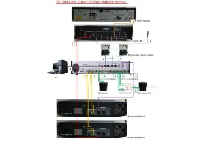 Mikafon PC10M 10 Zone Kontrollü Dijital Anons Yönetim Modülü